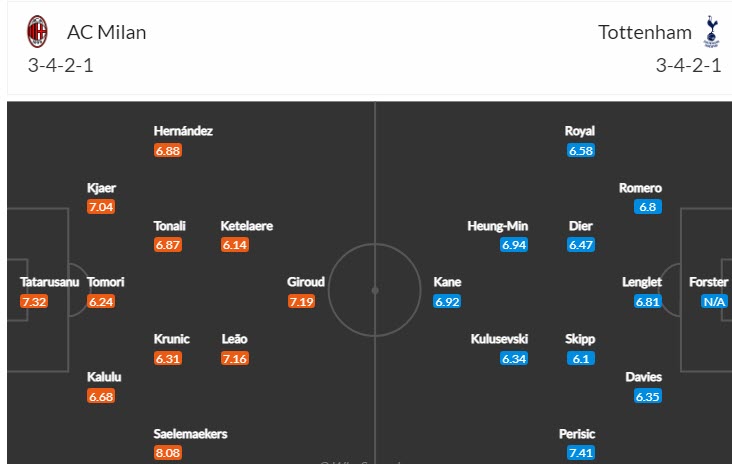 Soi kèo đặc biệt AC Milan vs Tottenham, 3h ngày 15/2 - Ảnh 5
