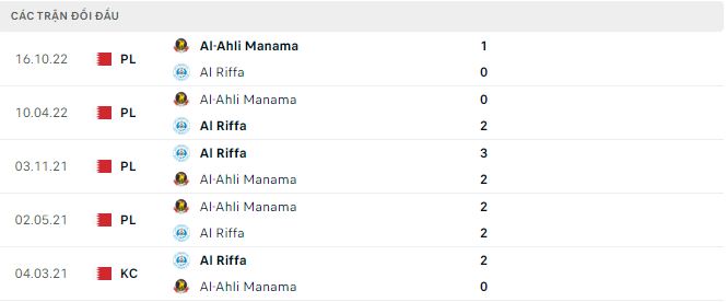 Soi kèo, dự đoán Macao Al Riffa vs Al-Ahli, 22h30 ngày 14/2 - Ảnh 2