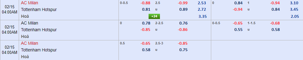 Soi kèo rung bàn thắng AC Milan vs Tottenham, 3h ngày 15/2 - Ảnh 1
