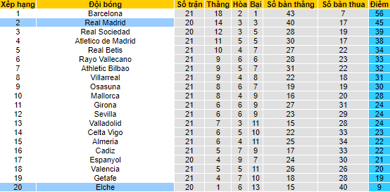 Soi kèo rung bàn thắng Real Madrid vs Elche, 3h ngày 16/2 - Ảnh 5