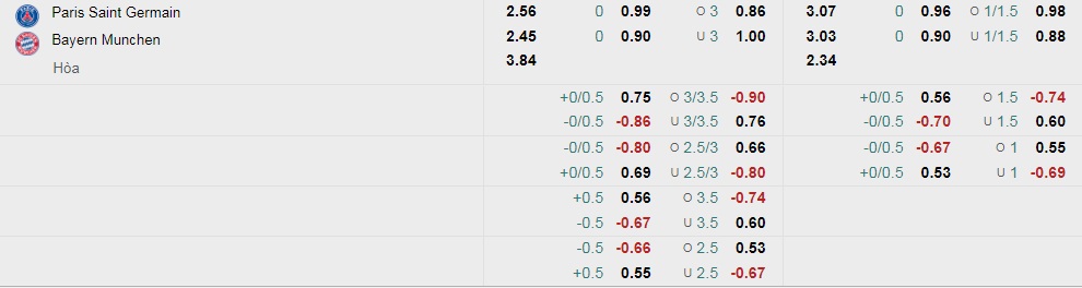 Tỷ lệ kèo nhà cái PSG vs Bayern Munich mới nhất, 3h ngày 15/2 - Ảnh 1