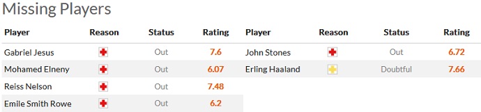 Alan McInally dự đoán Arsenal vs Man City, 2h30 ngày 16/2 - Ảnh 4