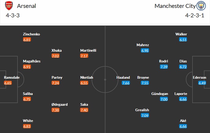 Alan McInally dự đoán Arsenal vs Man City, 2h30 ngày 16/2 - Ảnh 5