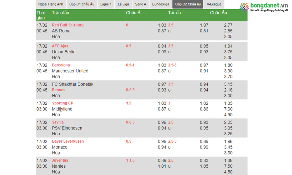 Bảng k&egrave;o c&uacute;p C2 Ch&acirc;u &Acirc;u tại B&oacute;ng đ&aacute; N&Eacute;T