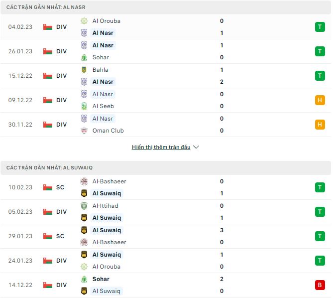 Nhận định, soi kèo Al Nasr vs Al Suwaiq, 20h35 ngày 15/2 - Ảnh 1
