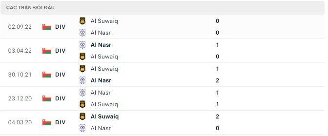 Nhận định, soi kèo Al Nasr vs Al Suwaiq, 20h35 ngày 15/2 - Ảnh 2
