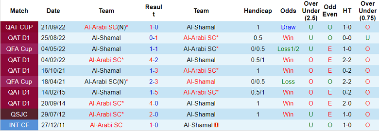 Nhận định, soi kèo Arabi vs Shamal, 20h45 ngày 15/2 - Ảnh 3