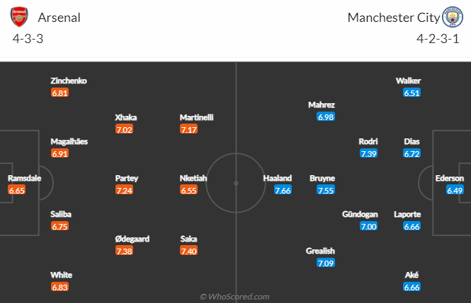Nhận định, soi kèo Arsenal vs Man City, 2h30 ngày 16/2 - Ảnh 4