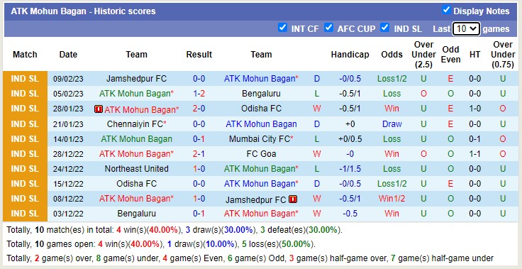 Nhận định, soi kèo Hyderabad vs Mohun Bagan, 21h ngày 14/2 - Ảnh 2