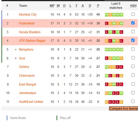 Nhận định, soi kèo Hyderabad vs Mohun Bagan, 21h ngày 14/2 - Ảnh 4