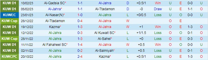 Nhận định, soi kèo Jahra vs Al Arabi, 20h45 ngày 15/2 - Ảnh 1