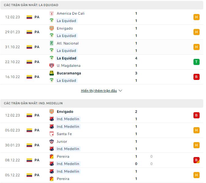 Nhận định, soi kèo La Equidad vs Medellin, 8h ngày 16/2 - Ảnh 1