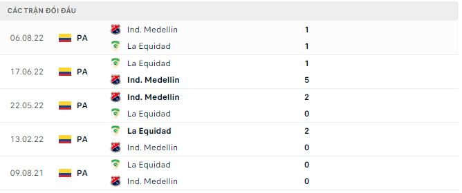 Nhận định, soi kèo La Equidad vs Medellin, 8h ngày 16/2 - Ảnh 2