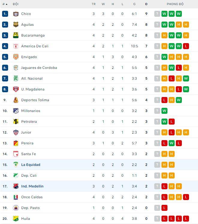 Nhận định, soi kèo La Equidad vs Medellin, 8h ngày 16/2 - Ảnh 3