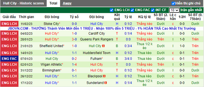 Nhận định, soi kèo Norwich vs Hull, 2h45 ngày 15/2 - Ảnh 2