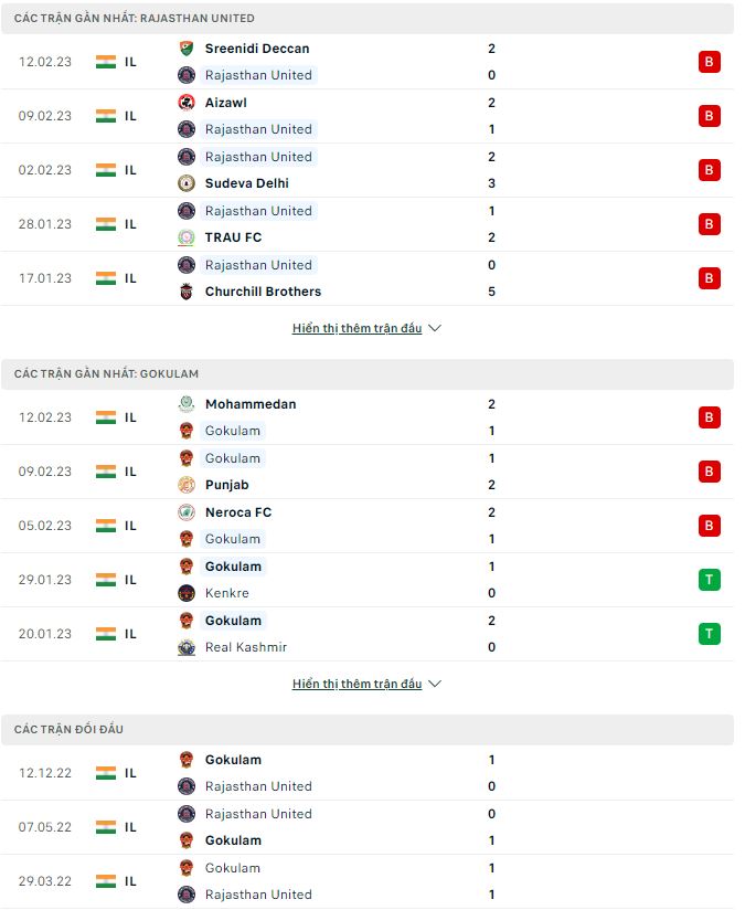 Nhận định, soi kèo Rajasthan vs Gokulam, 18h ngày 15/2 - Ảnh 1