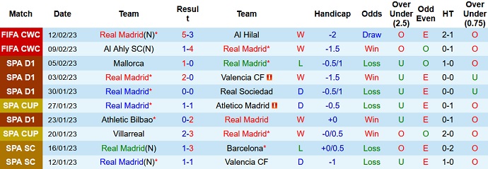 Nhận định, soi kèo Real Madrid vs Elche, 3h00 ngày 16/2 - Ảnh 1