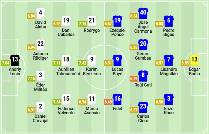 Nhận định, soi kèo Real Madrid vs Elche, 3h00 ngày 16/2 - Ảnh 5