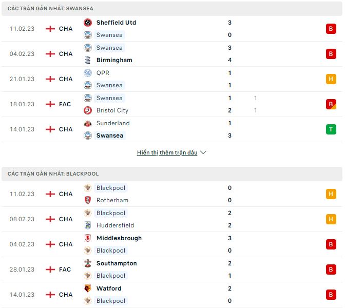 Nhận định, soi kèo Swansea vs Blackpool, 2h45 ngày 16/2 - Ảnh 1