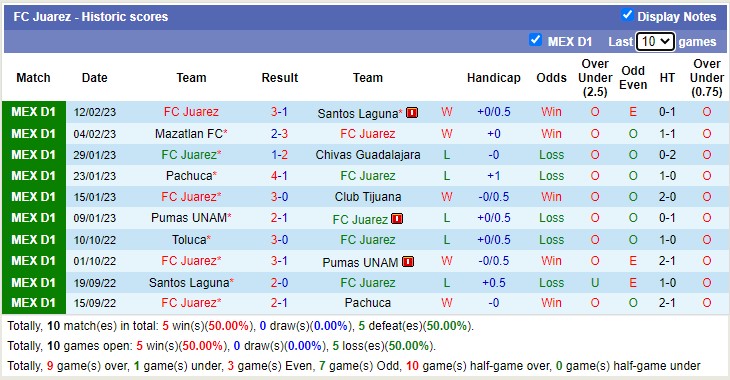 Nhận định, soi kèo Tigres UANL vs Juárez, 8h ngày 15/2 - Ảnh 3
