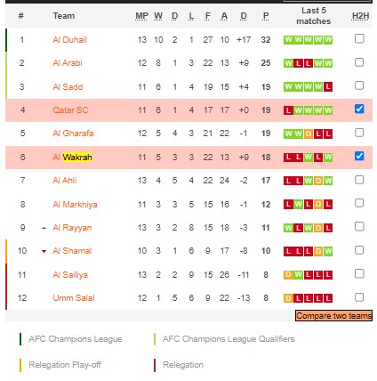 Nhận định, soi kèo Wakrah vs Qatar, 20h45 ngày 15/2 - Ảnh 4
