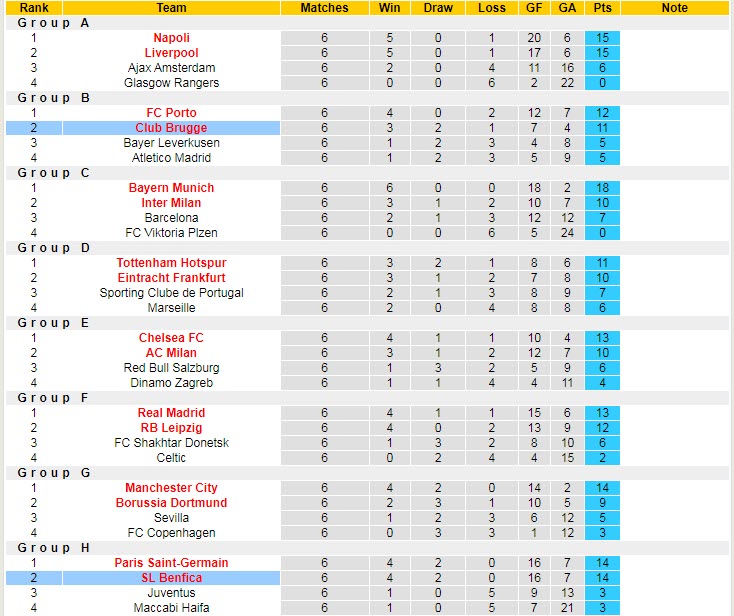 Soi kèo đội ghi bàn trước/ sau Club Brugge vs Benfica, 3h ngày 16/2 - Ảnh 5