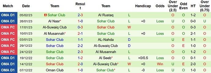 Soi kèo, dự đoán Macao Ittehad vs Sohar 20h35 ngày 14/2 - Ảnh 2