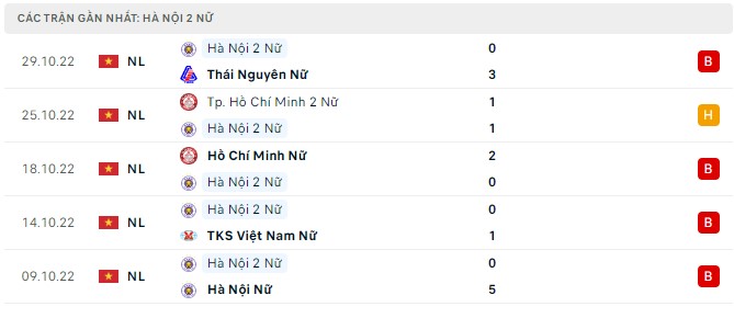 Soi kèo, dự đoán Macao nữ TP.HCM vs nữ Hà Nội 2, 16h15 ngày 14/2 - Ảnh 2