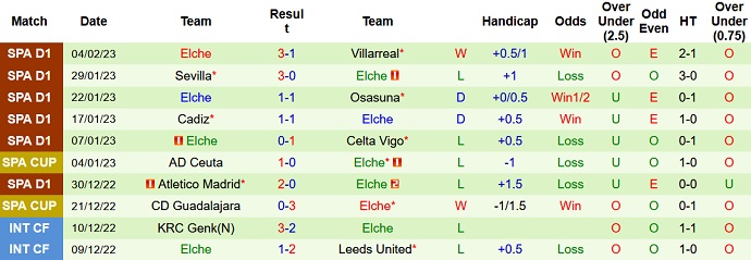 Soi kèo phạt góc Real Madrid vs Elche, 3h00 ngày 16/2 - Ảnh 2