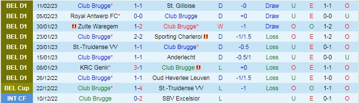 Soi kèo siêu dị Club Brugge vs Benfica, 3h ngày 16/2 - Ảnh 2