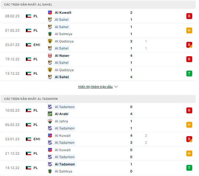 Soi kèo tài xỉu Al Sahel vs Al Tadamon hôm nay, 23h15 ngày 15/2 - Ảnh 1
