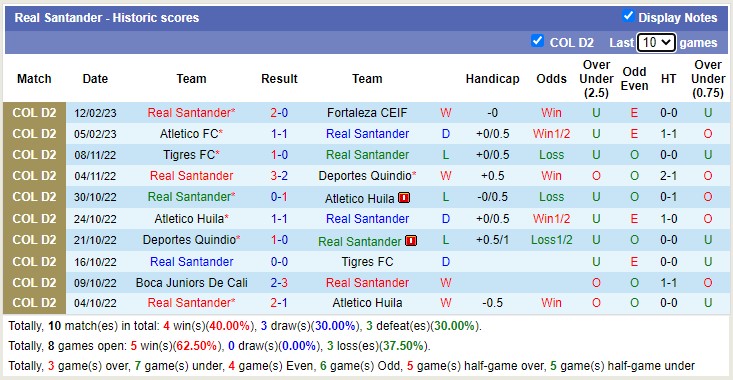 Soi kèo tài xỉu Alianza vs Real Santander hôm nay, 6h ngày 16/2 - Ảnh 2
