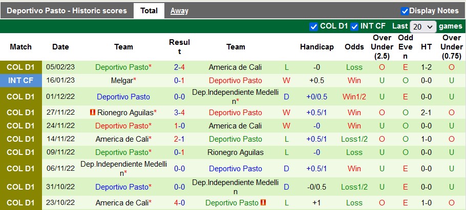 Soi kèo tài xỉu Ind. Santa Fe vs Deportivo Pasto hôm nay, 8h ngày 15/2 - Ảnh 2