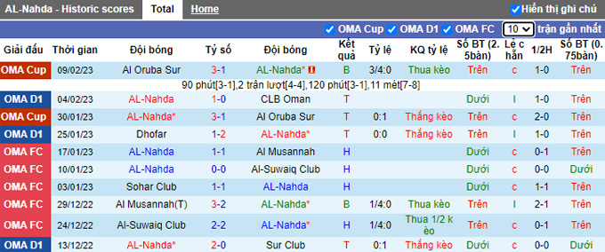 Soi kèo tài xỉu Nahda vs Bahla hôm nay, 20h25 ngày 15/2 - Ảnh 1
