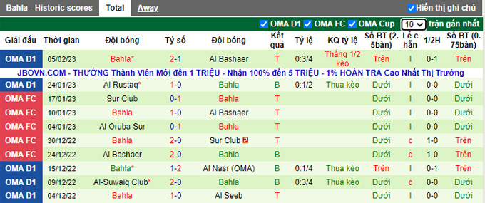 Soi kèo tài xỉu Nahda vs Bahla hôm nay, 20h25 ngày 15/2 - Ảnh 2