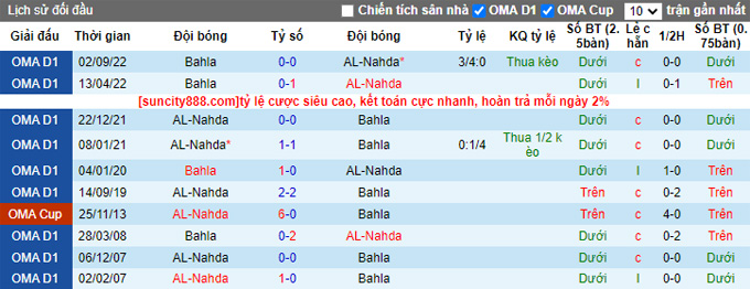 Soi kèo tài xỉu Nahda vs Bahla hôm nay, 20h25 ngày 15/2 - Ảnh 3