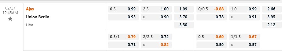 Biến động tỷ lệ kèo Ajax vs Union Berlin, 0h45 ngày 17/2 - Ảnh 1