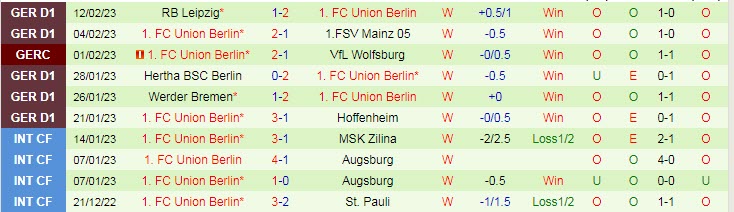 Biến động tỷ lệ kèo Ajax vs Union Berlin, 0h45 ngày 17/2 - Ảnh 4