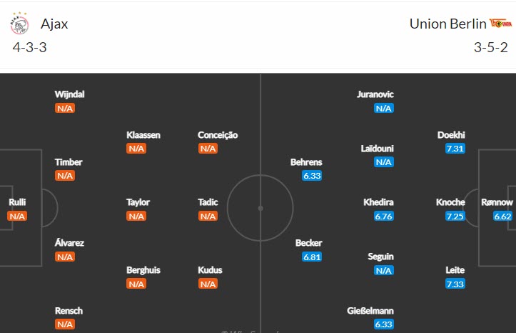 Biến động tỷ lệ kèo Ajax vs Union Berlin, 0h45 ngày 17/2 - Ảnh 6