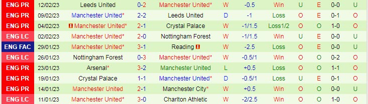 Dự đoán, soi kèo thẻ vàng Barcelona vs MU, 0h45 ngày 17/2 - Ảnh 2