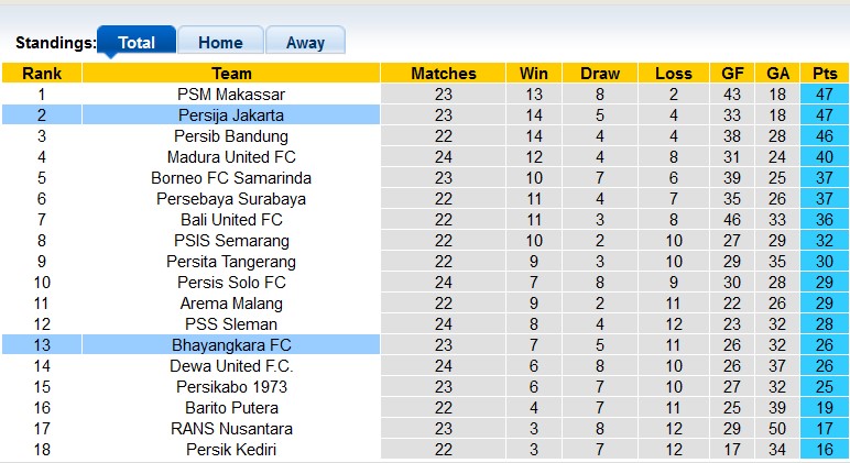Nhận định, soi kèo Bhayangkara vs Persija, 15h ngày 16/2 - Ảnh 4