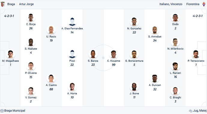 Nhận định, soi kèo Braga vs Fiorentina, 0h45 ngày 17/2 - Ảnh 4