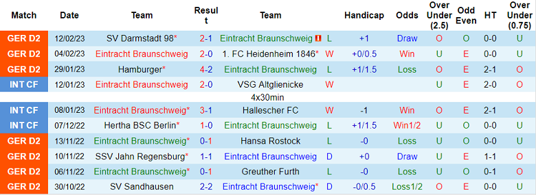 Nhận định, soi kèo Braunschweig vs Holstein Kiel, 0h30 ngày 18/2 - Ảnh 1