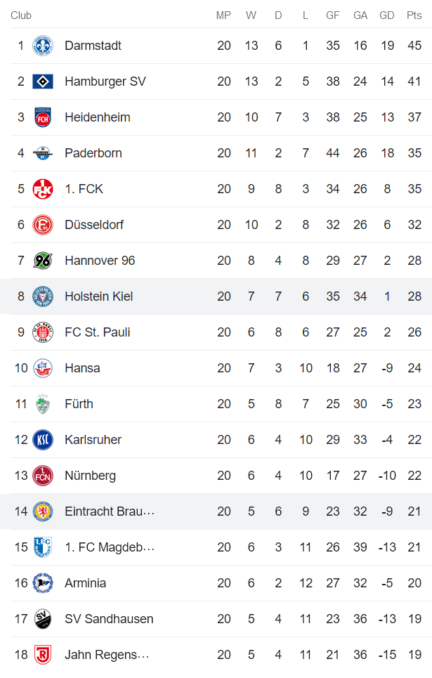Nhận định, soi kèo Braunschweig vs Holstein Kiel, 0h30 ngày 18/2 - Ảnh 4
