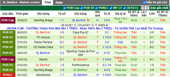 Nhận định, soi kèo Club Brugge vs Benfica, 3h ngày 16/2 - Ảnh 2