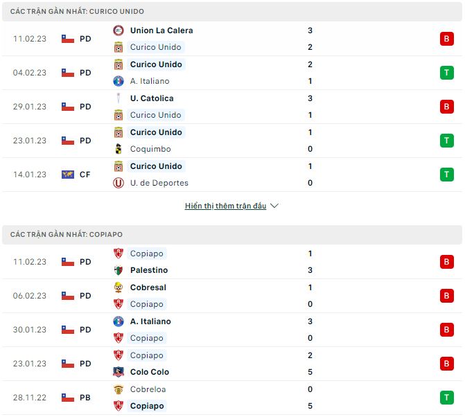 Nhận định, soi kèo Curico Unido vs Copiapo, 6h30 ngày 17/2 - Ảnh 1