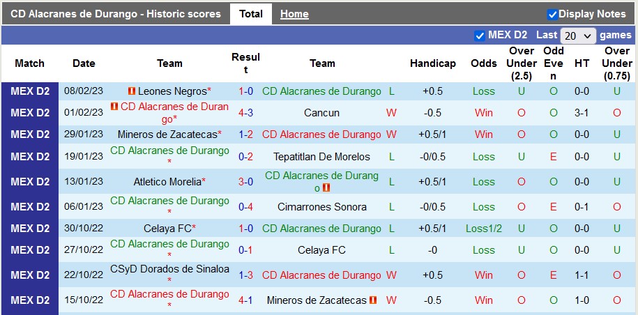 Nhận định, soi kèo Durango vs Alebrijes Oaxaca, 6h ngày 16/2 - Ảnh 1