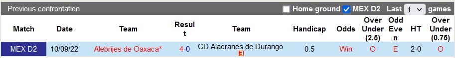 Nhận định, soi kèo Durango vs Alebrijes Oaxaca, 6h ngày 16/2 - Ảnh 3