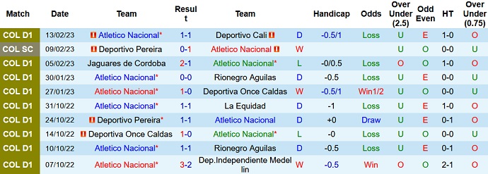 Nhận định, soi kèo Nacional vs Pereira, 8h00 ngày 17/2 - Ảnh 1