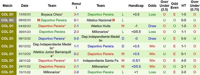 Nhận định, soi kèo Nacional vs Pereira, 8h00 ngày 17/2 - Ảnh 2